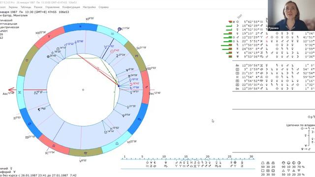 Защита итоговых работ по курсу Астролог нового времени от 24.03.2026