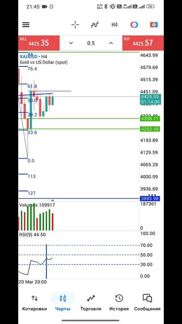 Золото Форекс на 25.03.2026