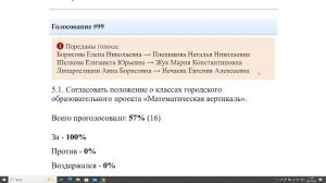 Заседание управляющего совета 24.03.2026