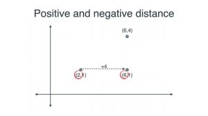 Linear Regression: Friendly Introduction