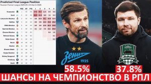 "Зенит" - фаворит РПЛ по версии супер-компьютера! Почему так?