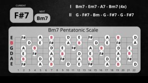 City Lights Blues Guitar Backing Track in Bm