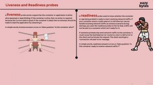 25. Introduction to Liveness and Readiness probes