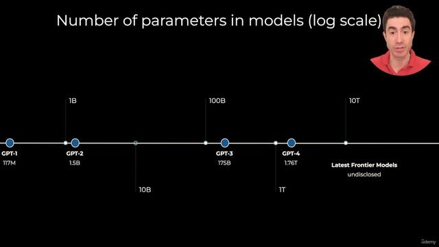 27. Day 4 - Parameters - From Millions to Trillions in GPT, LLaMA and DeepSeek