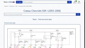 Схемы Chevrolet SSR I (2003-2006)
