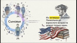 Авраам Линкольн