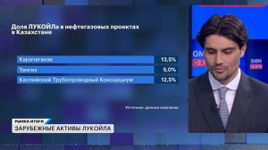 Когда разблокируют Ормузский пролив? Акции нефтяников. Нефть и золото: прогнозы. Перспективы ЛУКОЙЛа