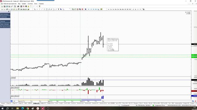 Обзор фьючерса на нефть BRENT 24 марта 2026 года