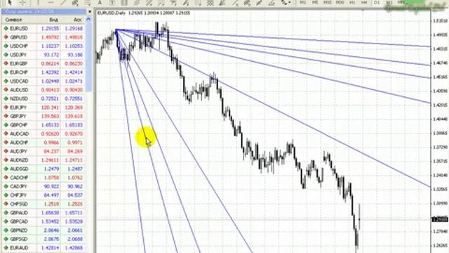 Grand Capital - Инструменты Ганна (1)