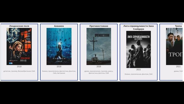 В каких фильмах снималась Эмбер Хёрд