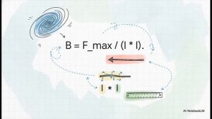 Физика 8 класс параграф 56 ИНДУКЦИЯ МАГНИТНОГО ПОЛЯ
