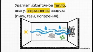 Вводный инструктаж. Часть 3: Основы производственной санитарии и личной гигиены