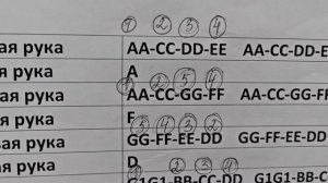 Вступление к песне "Лесник" группы "Король и шут" разбор на пианино