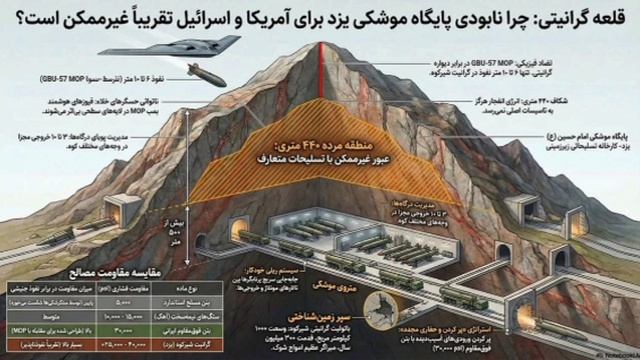 🌄 Наглядная демонстрация того, на сколько труднодосягаемы Иранские 