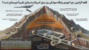🌄 Наглядная демонстрация того, на сколько труднодосягаемы Иранские "ракетные города" для бомб США и