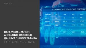 Data Visualization: Анимация сложных данных / Инфографика