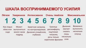 0- Советы по индивидуализации нагрузки