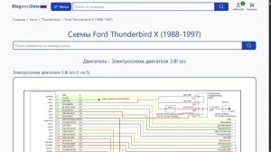 Схемы Ford Thunderbird X (1988-1997)