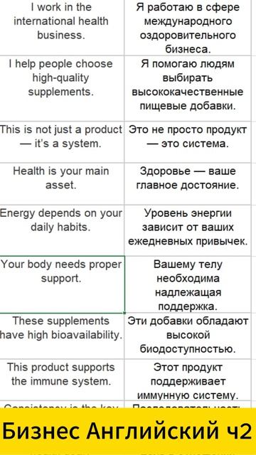 Бизнес английский ч2