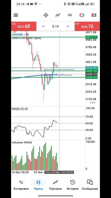 Золото Форекс на 26.03.2026