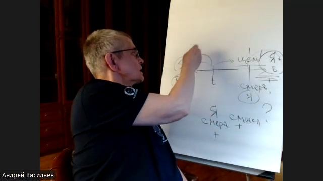 К семинару  «Танатос. Жизнь после жизни. Как сохранить своё Я после перехода»