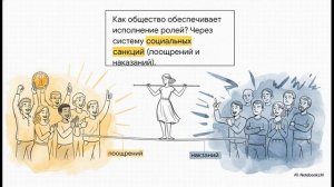 Обществознание 9 класс параграф 15 Социальные статусы и роли