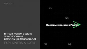Hi-Tech Motion Design: Технологичная презентация (Телеком / 5G)