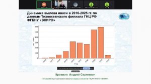 Сессия "Водные биоресурсы и климат: тенденции изменений"
