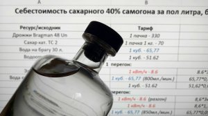 Расчёт стоимости сахарной водки под ключ в 2026 году