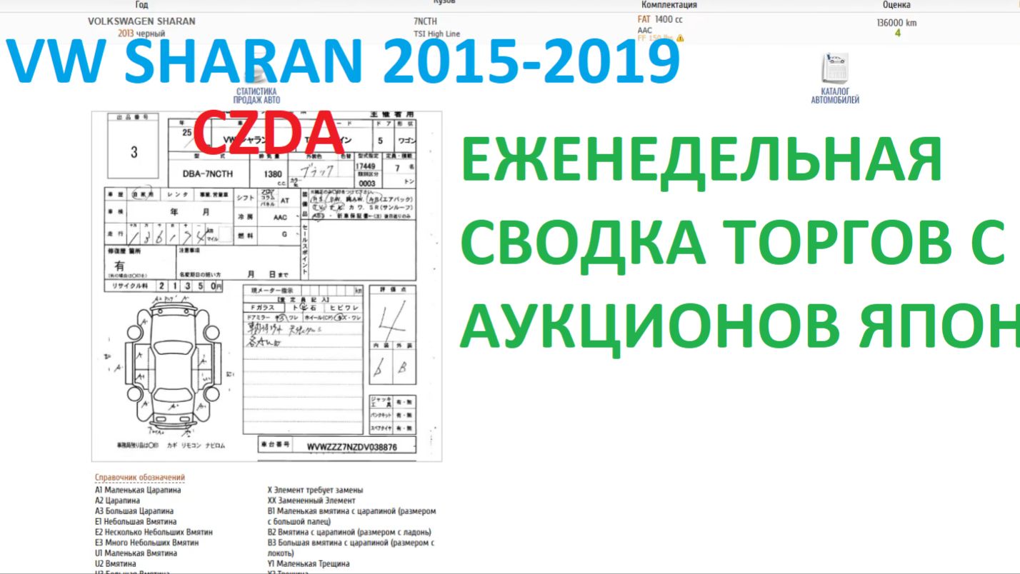 Сводка торгов за неделю VW SHARAN(CZDA) 2015-2019 (18-25)