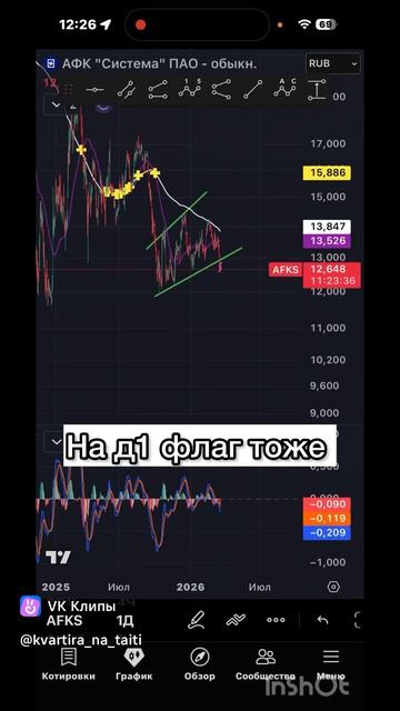 АФК система