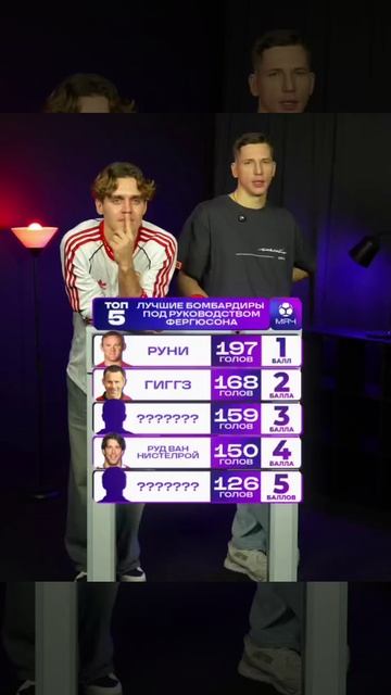 Лучшие бомбардиры под руководством Сэра Алекса Фергюсона