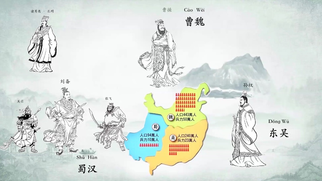 Троецарствие Ло Гуаньчжун