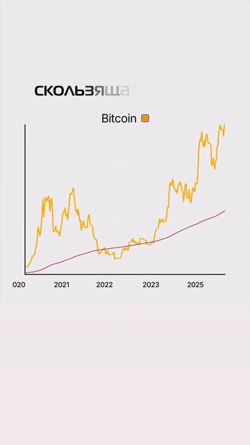 Биткоин тестирует свой максимум?