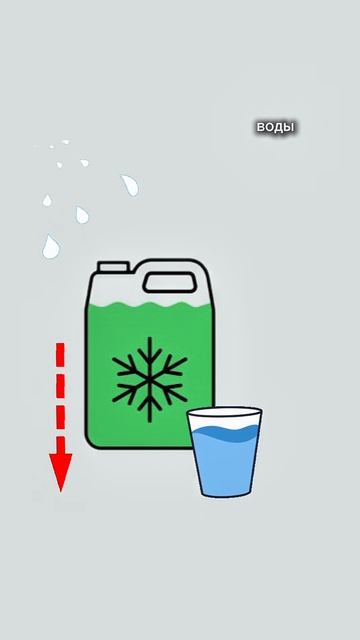 Ошибки, которые убивают водяной насос.