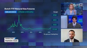 Ормузский пролив открывают? Акции Газпрома и НОВАТЭКа: перспективы. Когда изменят бюджетное правило?