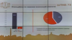 Заседание штаба по комплексному развитию Ульяновской области от 23 марта 2026 года