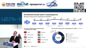 Горизонт 2030: от амбициозных стратегий к измеримым действиям