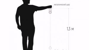 Тест сенсорного экрана на прочность