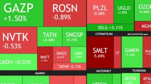 ⚡️25 марта ►Ползем выше / Новости и экономика ► Что с акциями сегодня