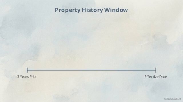 Часть 9. Архитектура отчёта об оценке. ИИ обзор 9-й части 15-го издания Оценки недвижимости