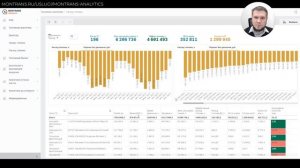 Бизнес аналитика автопарка - MONTRANS.ANALYTICS