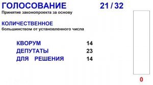 68-ое заседание Законодательного Собрания Амурской области