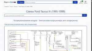 Схемы Ford Taurus III (1995-1999)