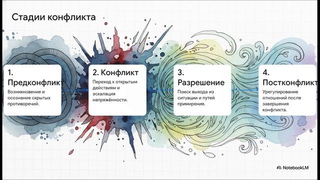 Обществознание 9 класс параграф 19 Социальные конфликты