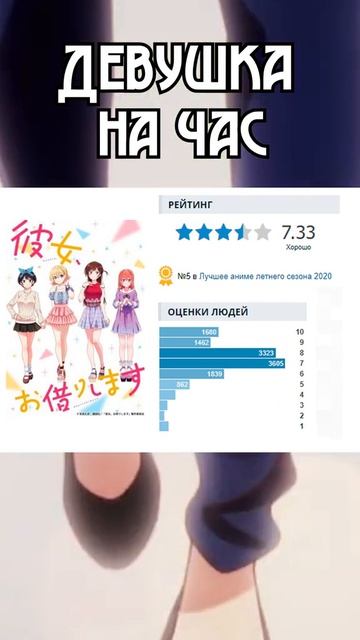 Это мое личное мнение. Субъективное, конечно, не правильное и т. д. #аниме #переоценены #топ