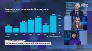 Склады, офисы, стрит-ретейл: что купить в коммерческой недвижимости. Риски инвестирования