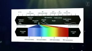 Терренс Ховард - Это самый охраняемый Секрет в мире