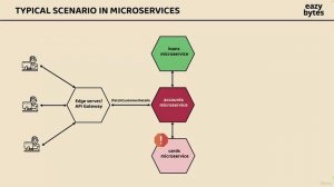 2. Typical use case or scenario for the need of Resiliency