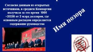 Анатомия партий "Коммунистическая партия России"